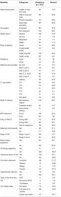 Mortality and Loss to Follow-Up Among HIV-Exposed Infants After Option B+ Guideline Implementation in Amhara Regional State Referral Hospitals, Ethiopia